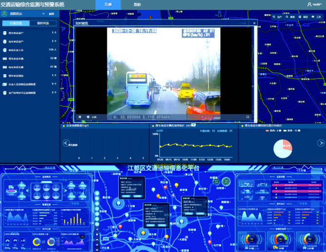 大數(shù)據(jù)在江蘇交通運(yùn)輸行業(yè)典型應(yīng)用案例