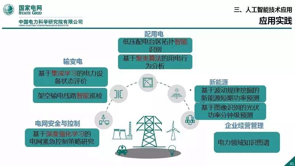 國家電網王繼業：數字革命浪潮中傳統產業的升級轉型