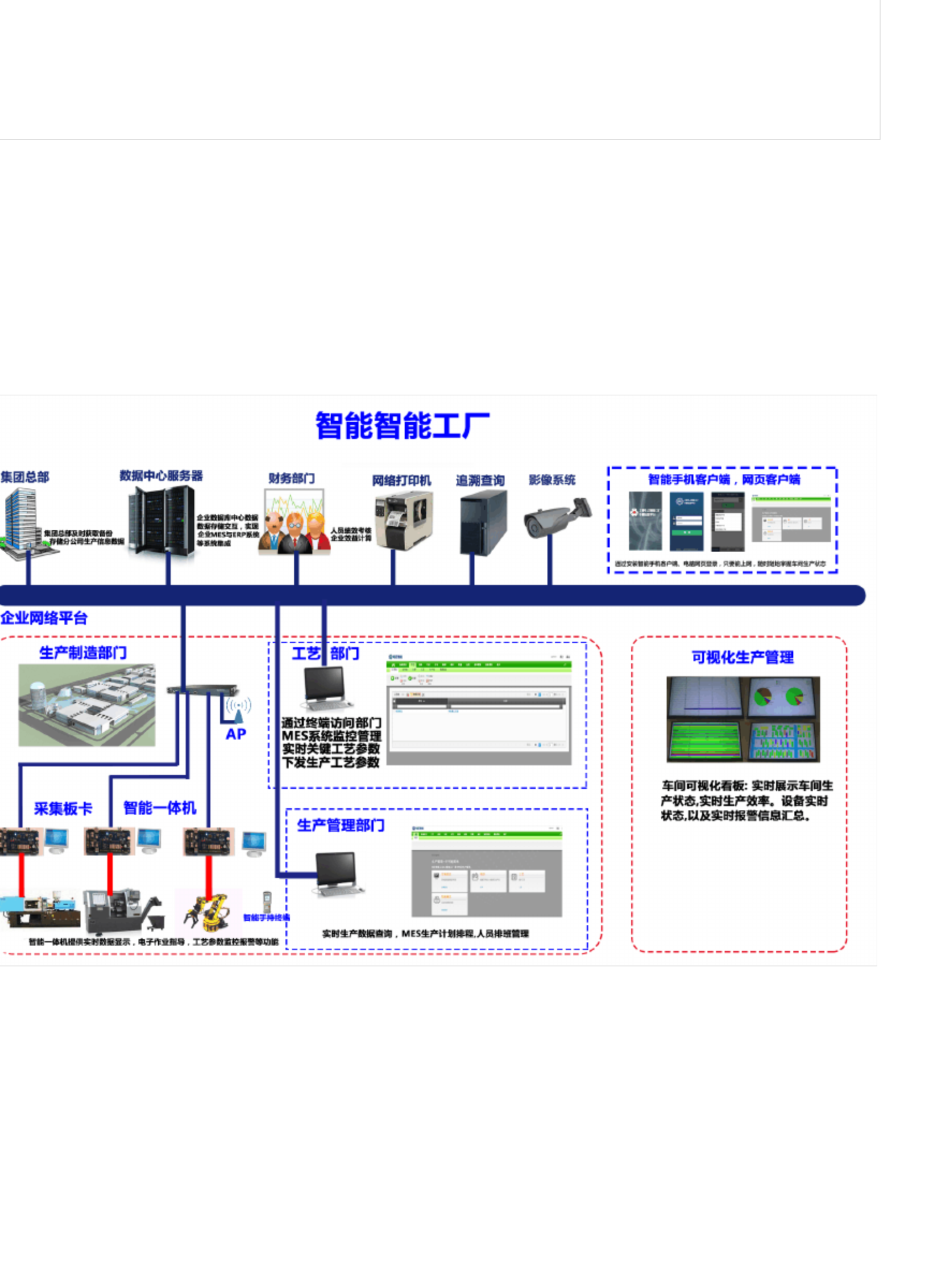 智能制造工廠實施路徑與落地舉措