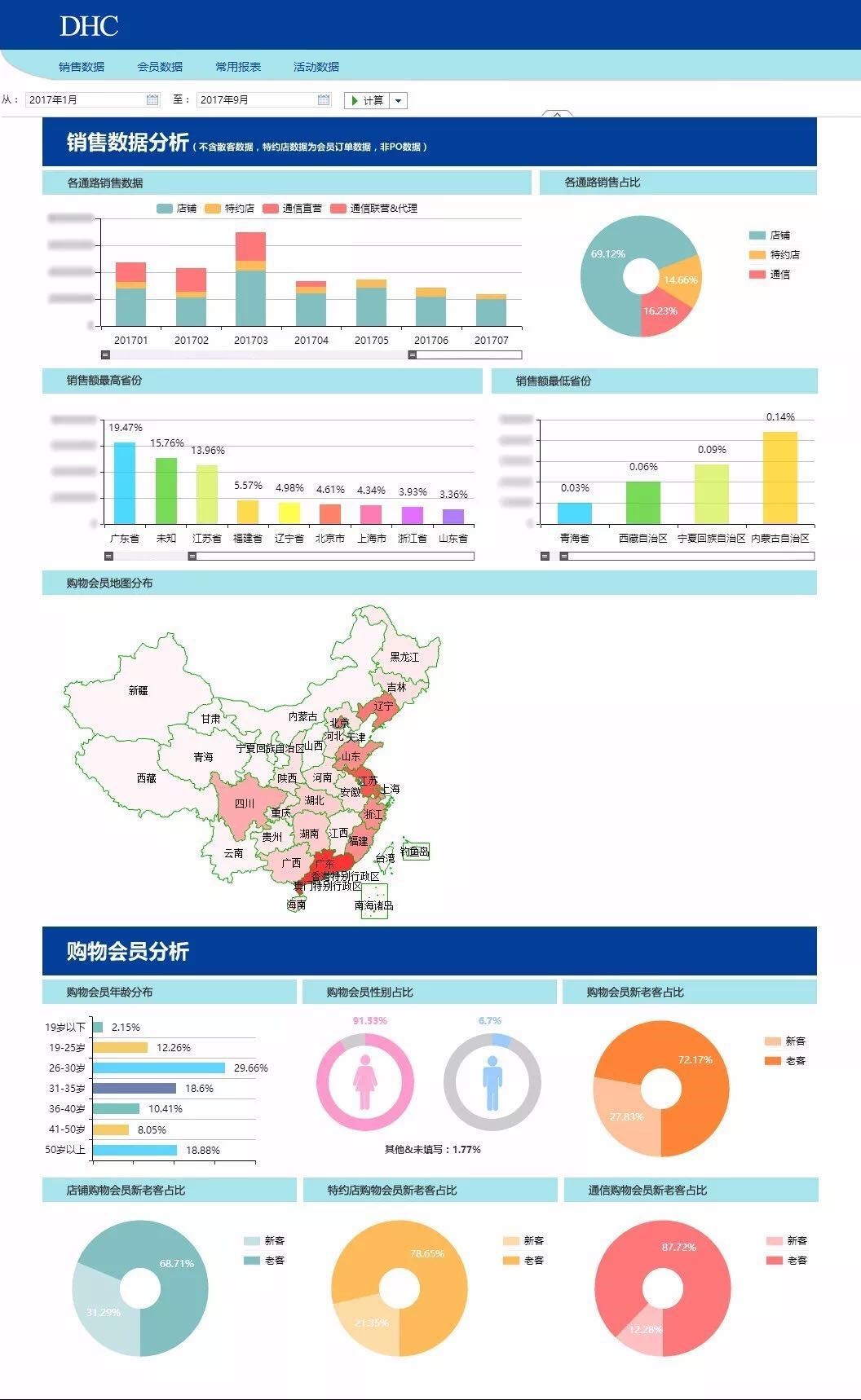 DHC數據分析軟件