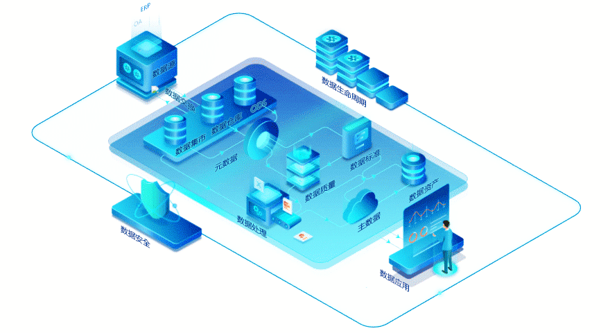 數據資產管理方案