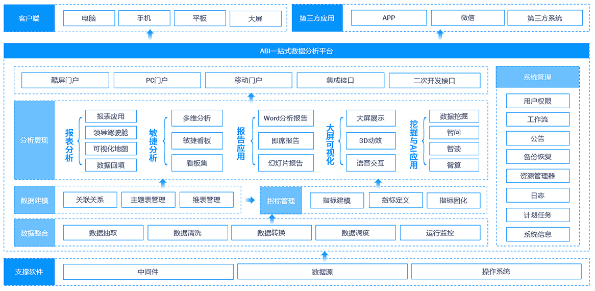 干貨BI商業智能在醫療行業中如何應用？