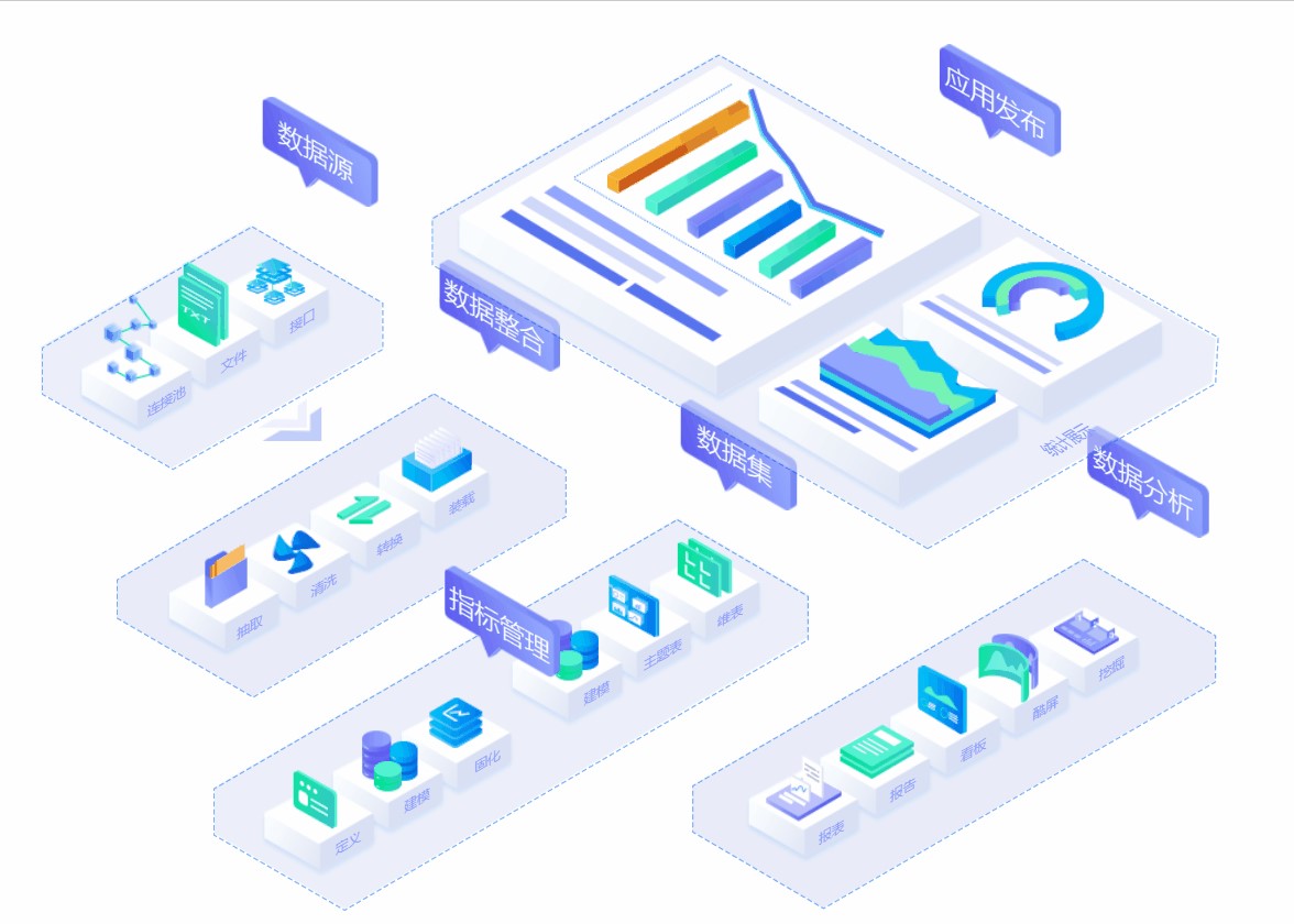 BI工具的核心是什么？是數據可視化嗎？