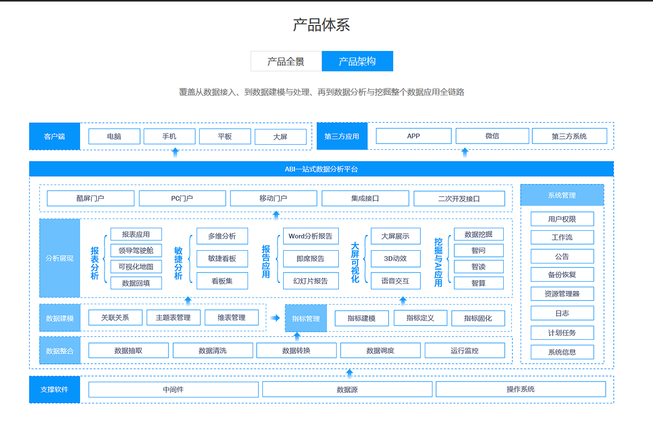 企業(yè)部署B(yǎng)I軟件的意義及方法