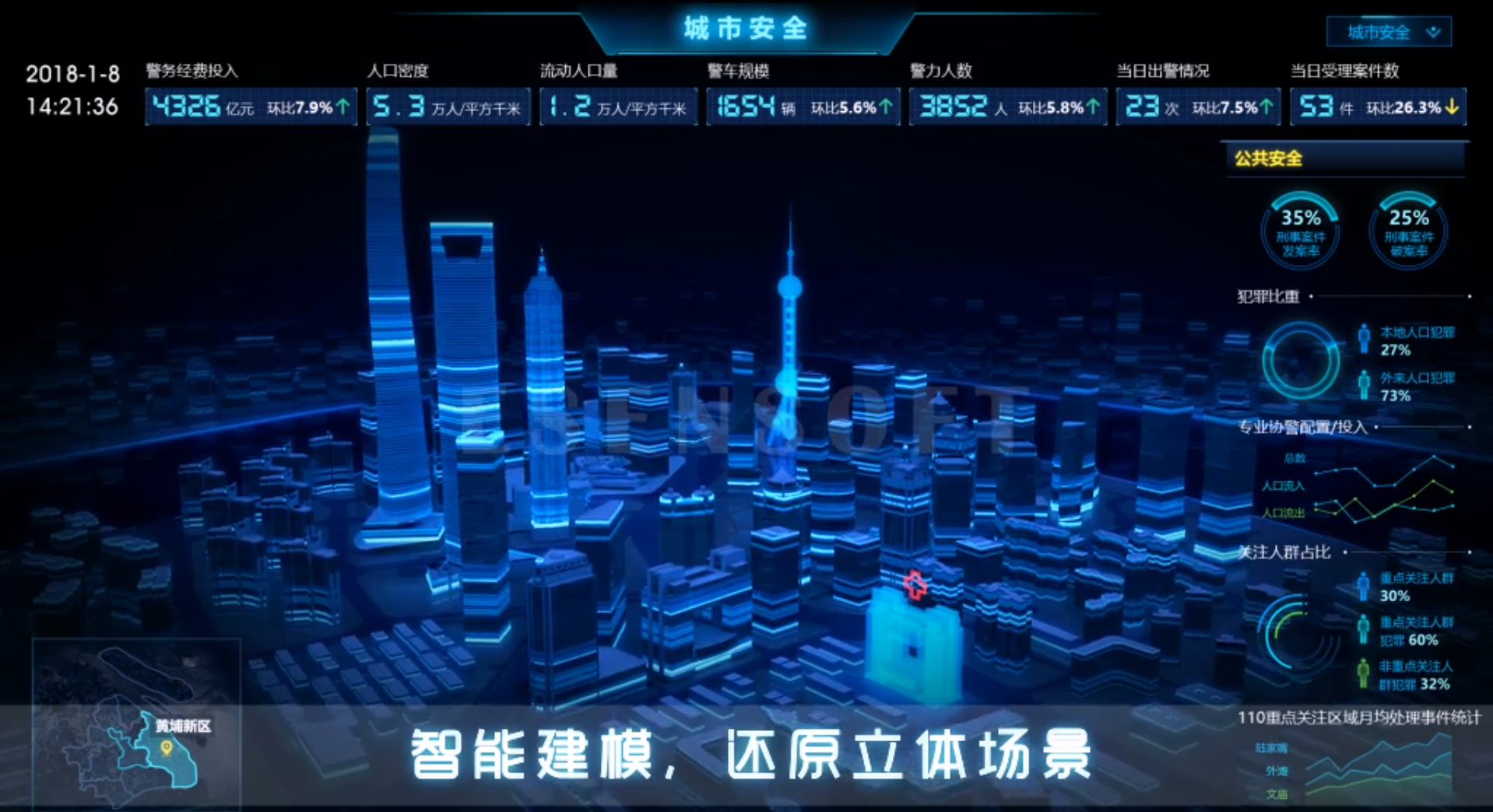 BI數據分析看板，酷炫效果一覽