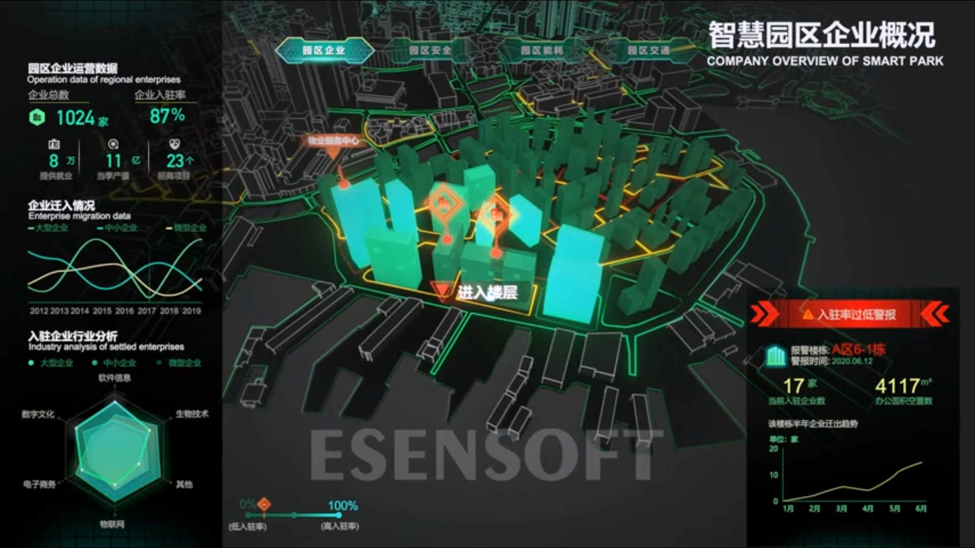 實(shí)時(shí)數(shù)據(jù)大屏看板效果及功能一覽