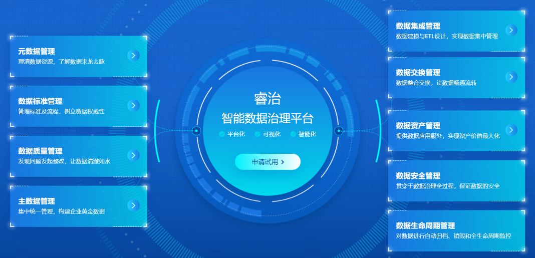 數(shù)據(jù)治理難落地？用好工具讓數(shù)據(jù)治理更容易