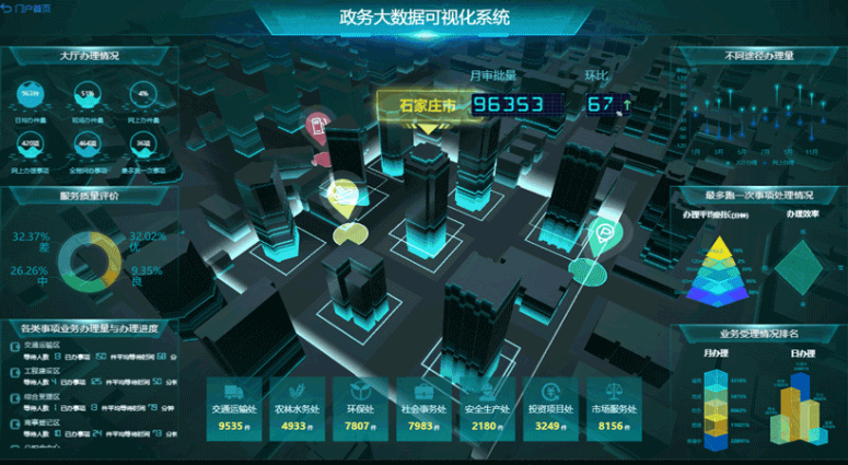 大數(shù)據(jù)可視化的設(shè)計方法