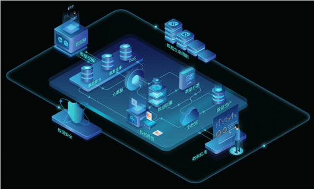 企業的數據治理流程是怎樣的？
