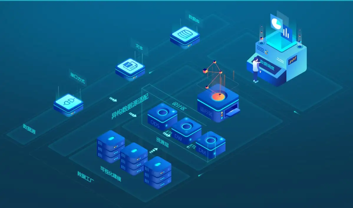 數據預處理需要做什么，有哪些流程