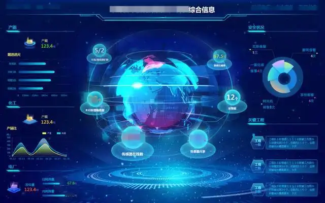 怎么搭建一個數據庫看板