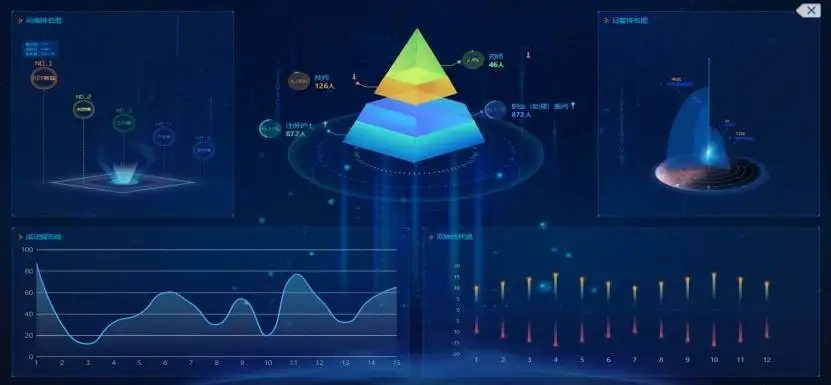 企業為什么需要BI數據可視化工具？