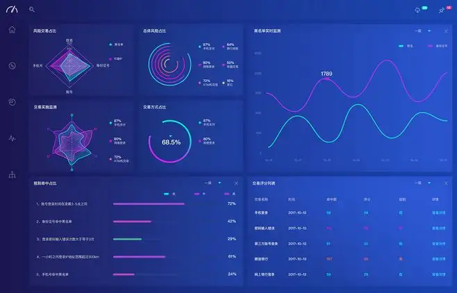 何為數據可視化？如何數據可視化？