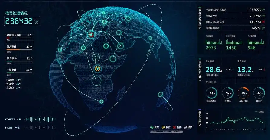 如何進(jìn)行大數(shù)據(jù)可視化分析？