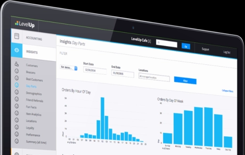 企業該如何選擇BI工具？