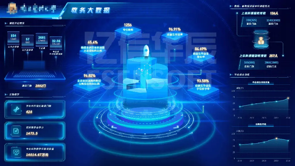 如何進行大數據可視化分析？