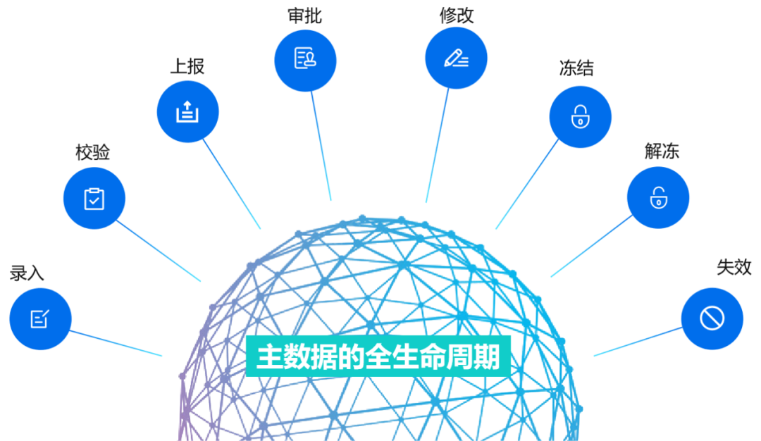 主數(shù)據(jù)管理平臺產(chǎn)品功能組成架構(gòu)