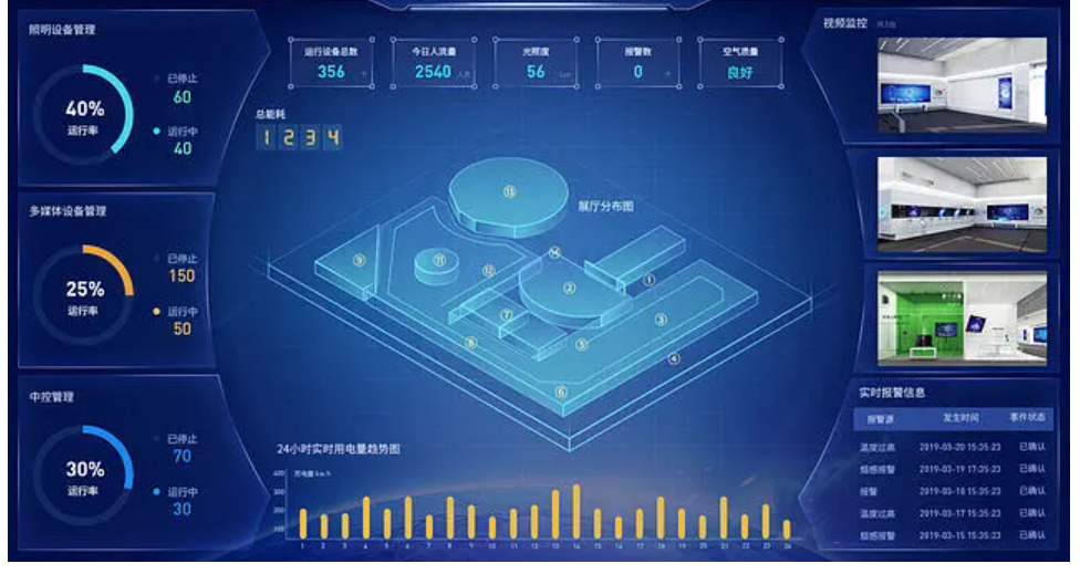BI數據可視化的作用及方法有哪些？