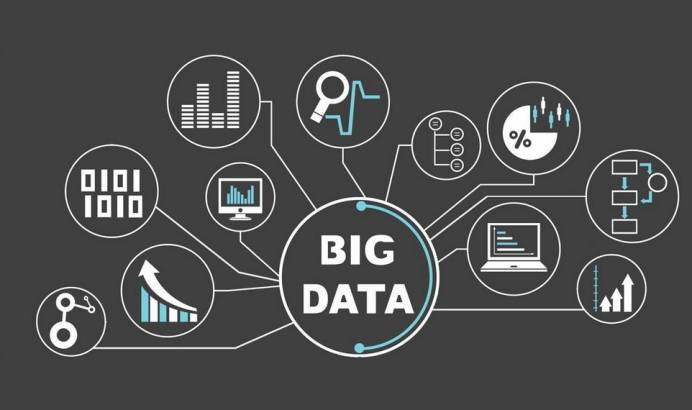 大數據分析平臺究竟是什么？