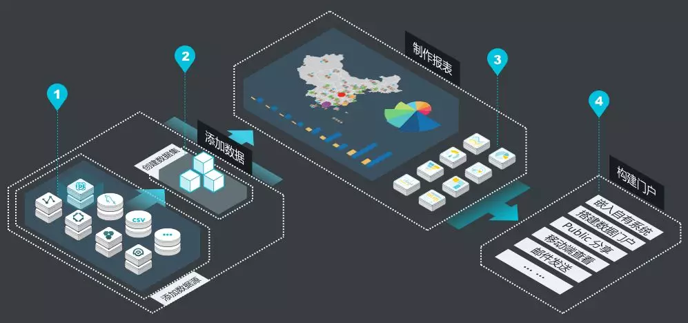 BI分析如何從原始數(shù)據(jù)中提取有用信息，幫助企業(yè)制定戰(zhàn)略和決策？