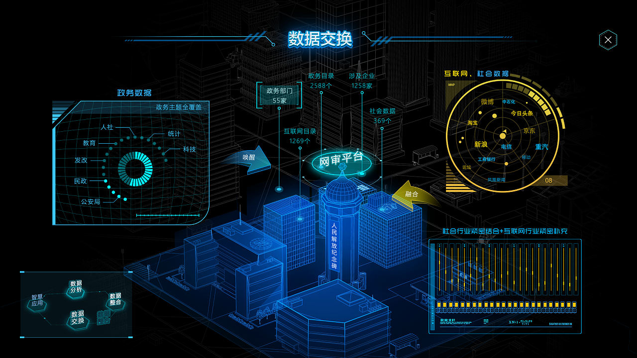 數據交換的標準和協議有哪些？