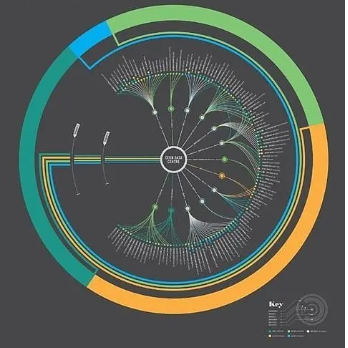 BI數據可視化常見方法：讓數據說話，洞察商業智慧