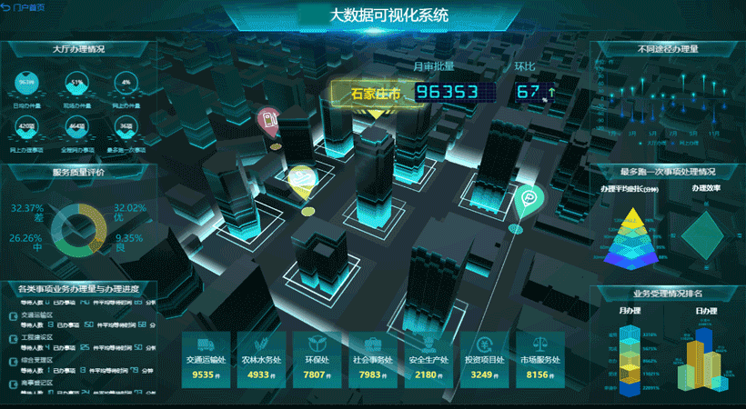 億信BI大數據分析平臺-3D視角獲取數據價值