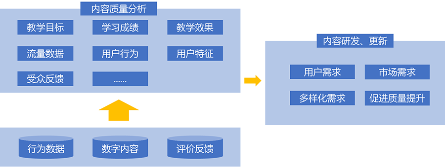 內容優(yōu)質化
