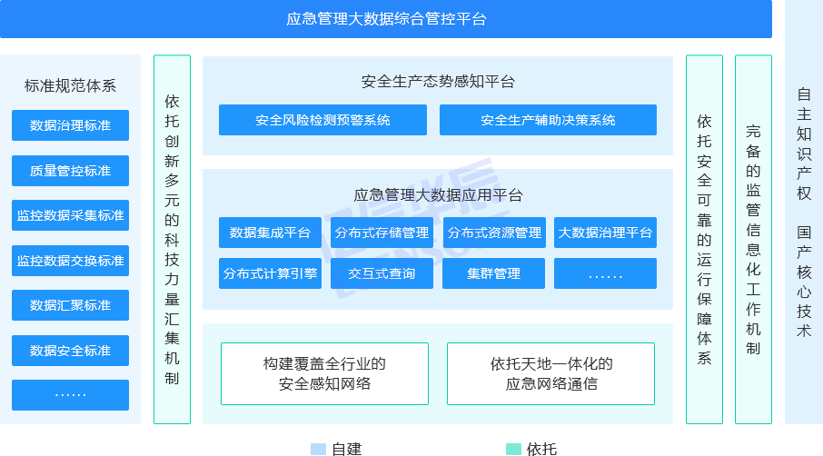 應(yīng)急管理大數(shù)據(jù)解決方案