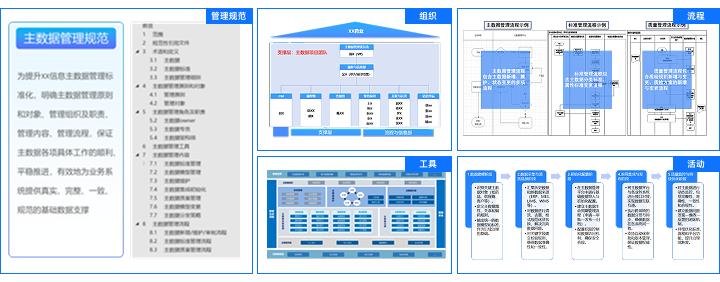 建立協同治理機制